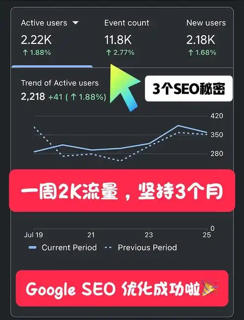 网站SEO技术如何让长春企业流量翻倍？这些方法真有效吗？