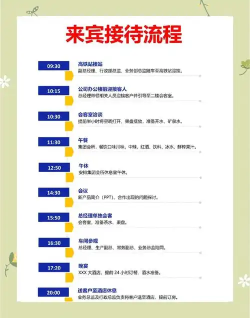 如何通过来宾提升SEO渠道？哪些环节最值得关注？