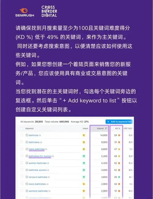 山西关键词排名提升？怎样选择SEO优化方案？