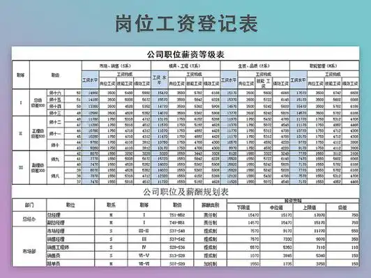 在国内，SEO总监这个职位的薪资到底能拿多少？