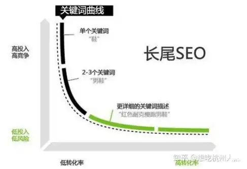池州企业SEO推广程序？关键词覆盖与流量转化能否兼得