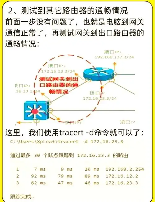 SEO文章布局是否暗藏排名密码？撰写顺序怎样排列能快速提升收录？