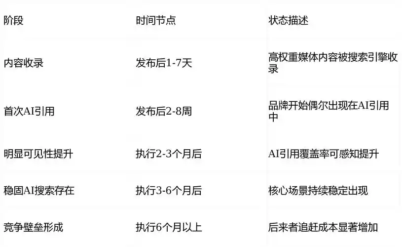 核心SEO指标如何判断？网站健康度靠哪些数据衡量？