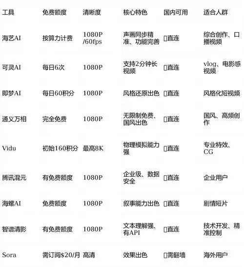 菏泽线下门店seo工具怎么选？ 本地商家常用哪些seo工具？