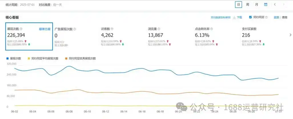 企业网站内链少会损失流量？如何用内链提升自然排名？