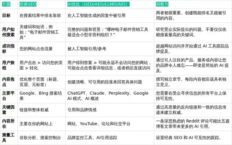 “seo个人资源”能做什么？ 如何评估它的实际价值？