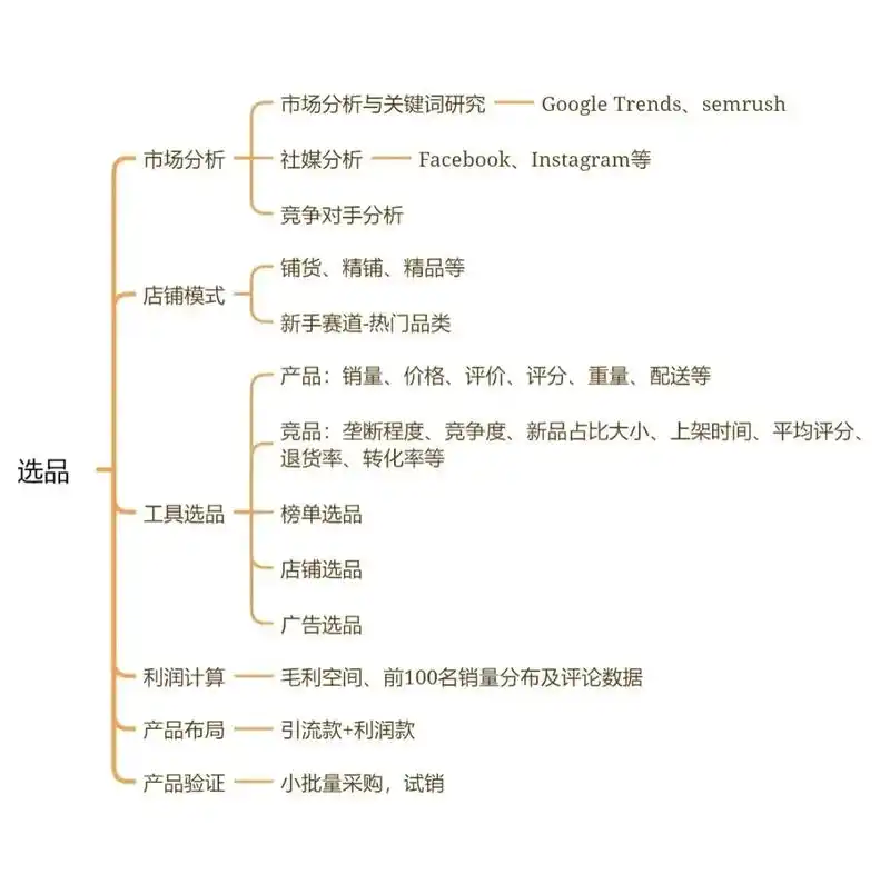 跨境电商seo站群有哪些实际效果 ？ 它与独立站推广相比如何省钱