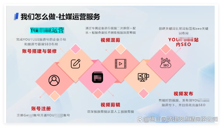 佛山的企业做SEO优化，到底应该从哪里开始？