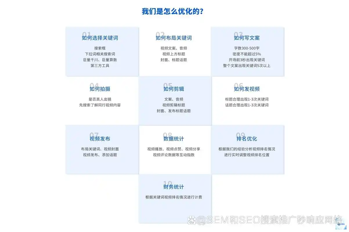 SEO文件核心要素优化？网页文件内容怎么调整排名更优？