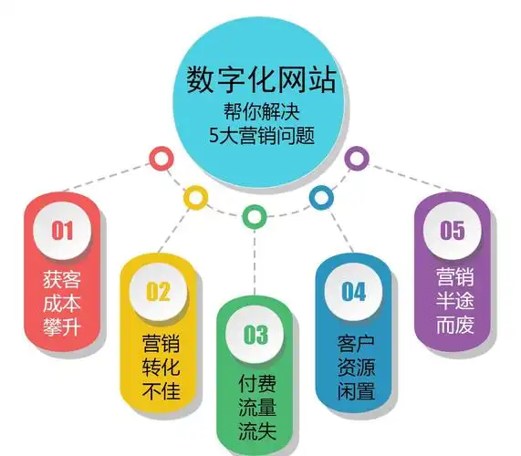 内江SEO营销公司有哪些？如何科学筛选？