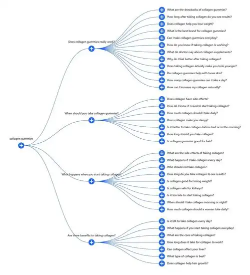 Google首页SEO关键词如何选择？怎样提升自然搜索排名？