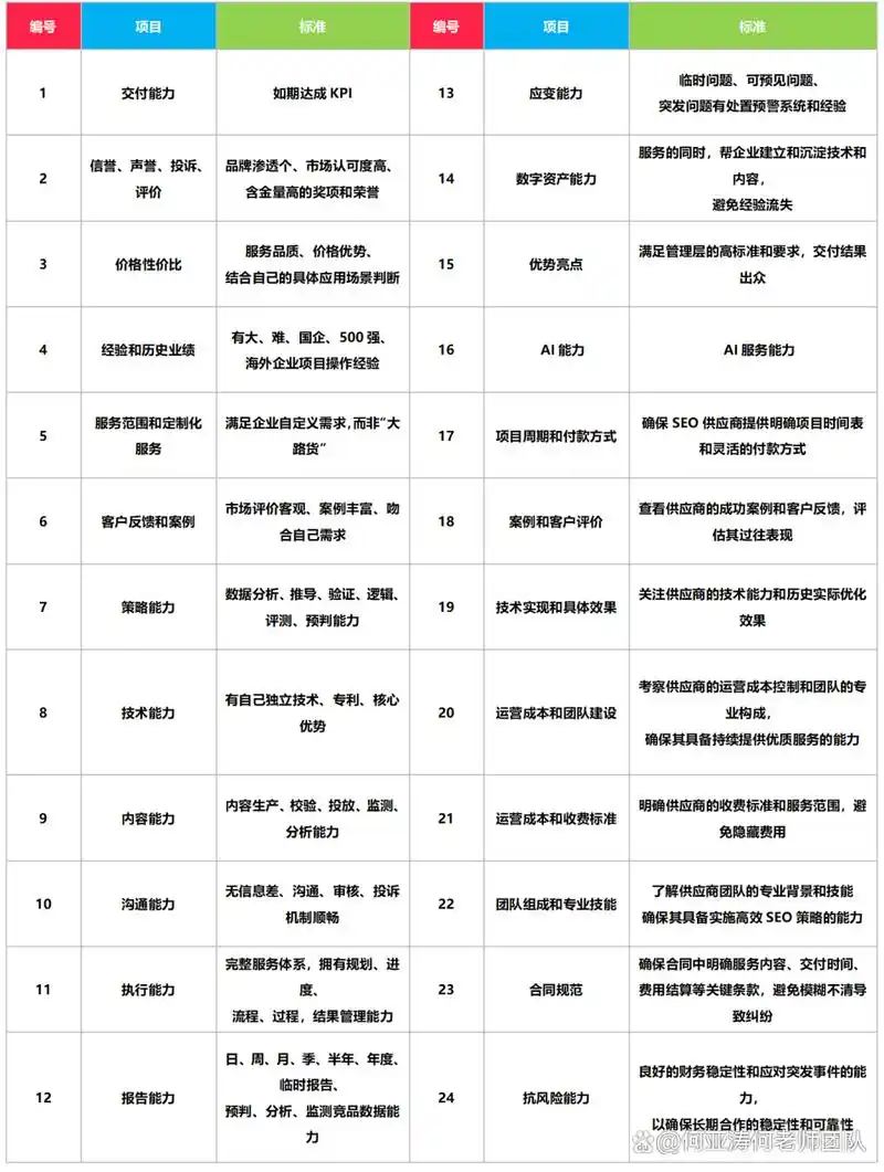 深圳SEO外包报价怎么查？不同服务内容价格差多少？