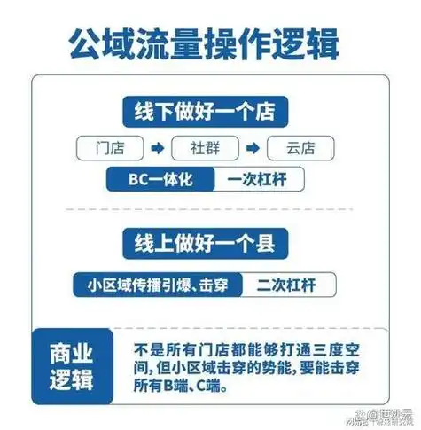 关键词布局忽略？流量入口如何精准定位？