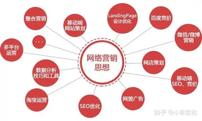 SEO入门攻略：核心秘密是什么？踩坑代价有多大？