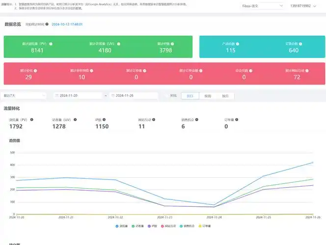 SEO站内优化哪个靠谱 火10星平价效果如何