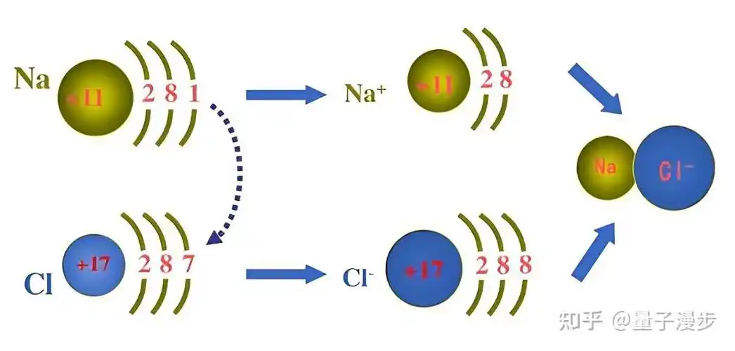 硒酸根离子的等电子体有哪些？如何影响分子结构？