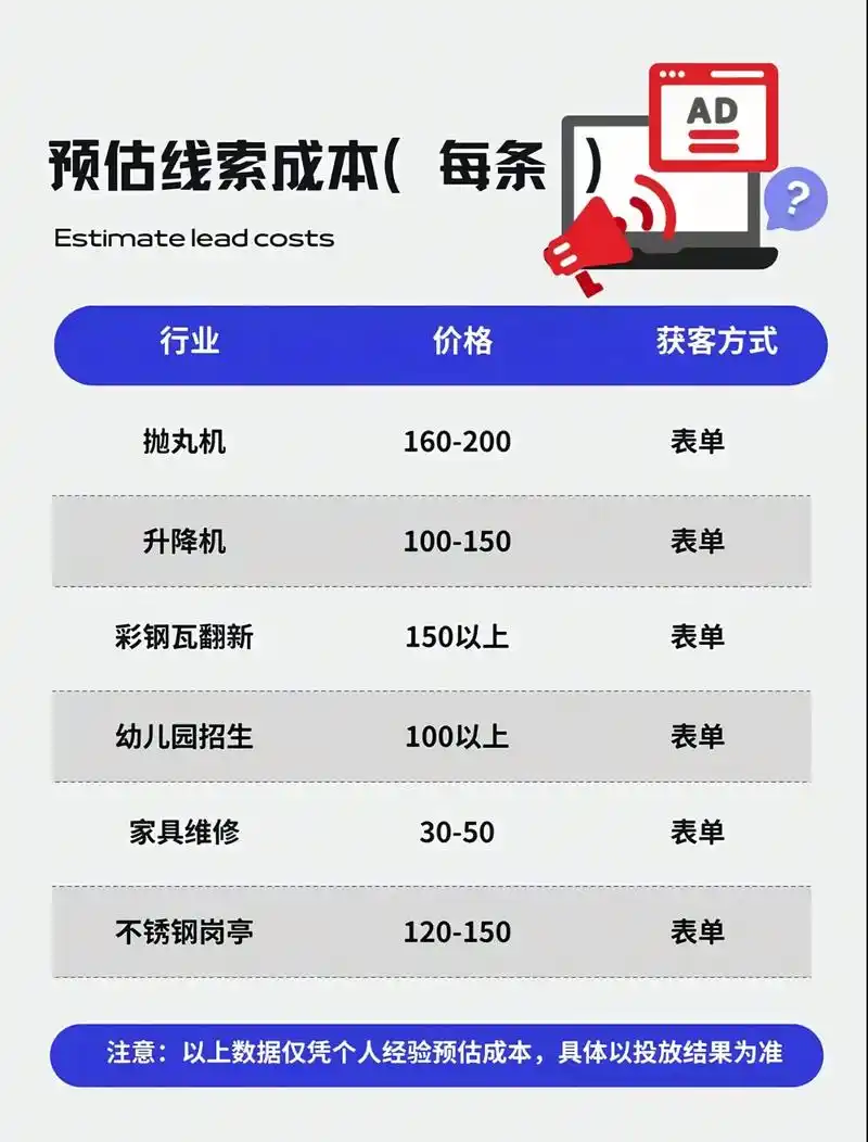 北京网站SEO营销模板如何降低获客成本？转化率怎样提升？