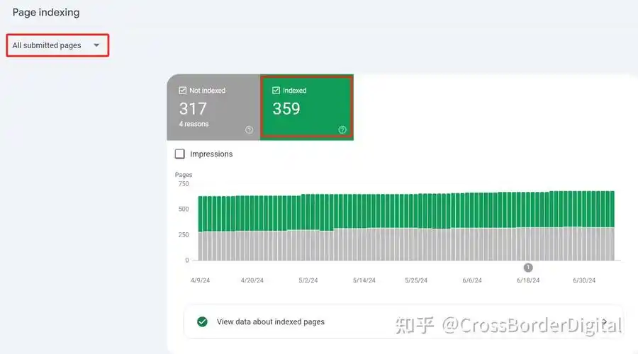 seo大量的收录会不会排名，收录多就等于排名靠前吗？