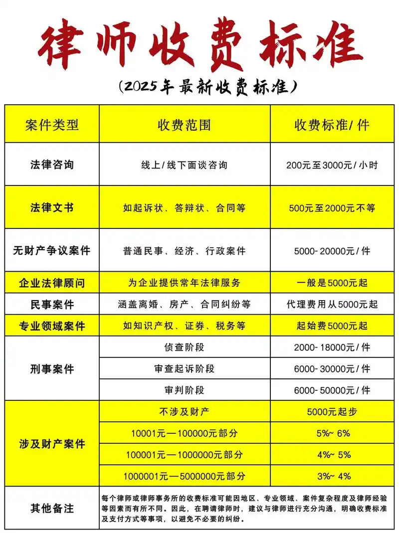 专业的律师关键词SEO价位如何了解，哪些因素影响最终报价