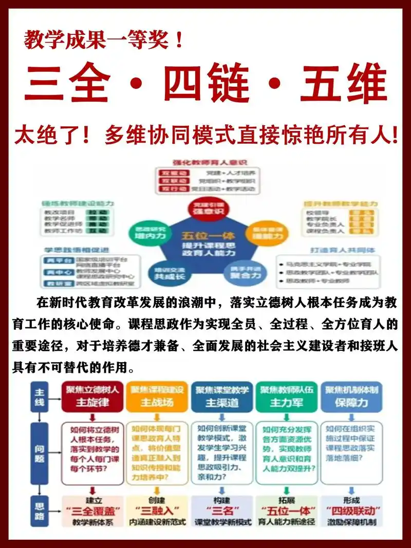 关键词布局不当？内链权重如何正确传递？