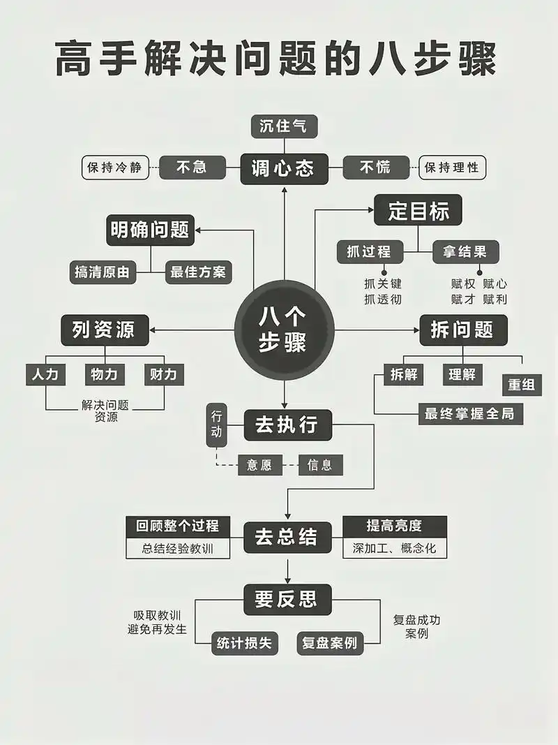 SEO教程干货：如何避开常见误区？哪些方法见效快？