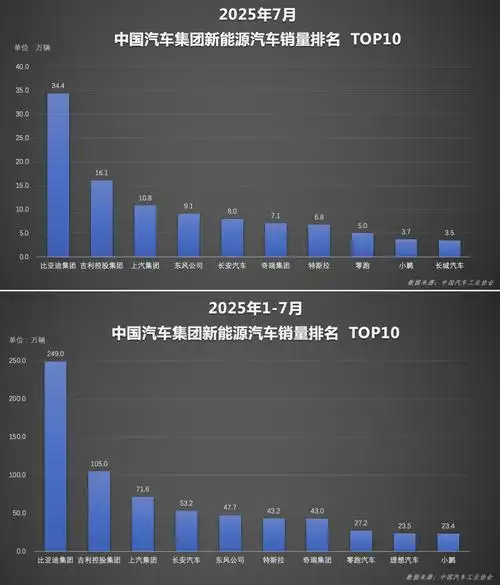 新能源车销量暴涨背后？内容营销如何引爆流量增长