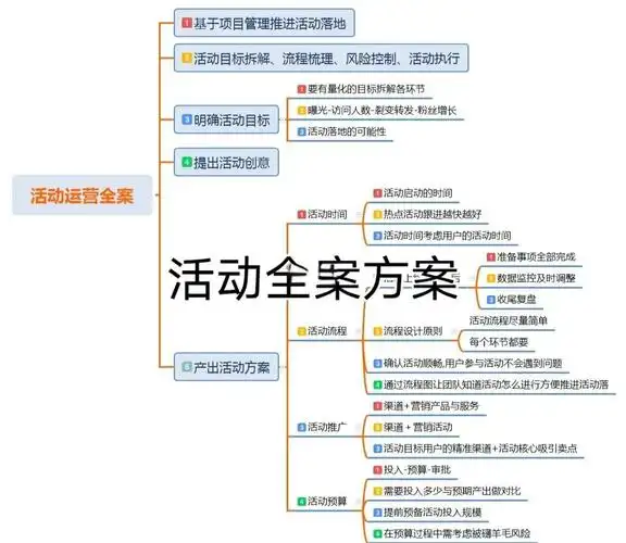 SEO运营标准的核心是什么？ 如何快速建立有效的执行流程？