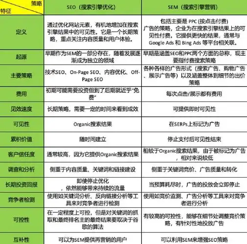 乐从SEO优化方式有哪些具体步骤？ 不同行业的操作重点有何区别？