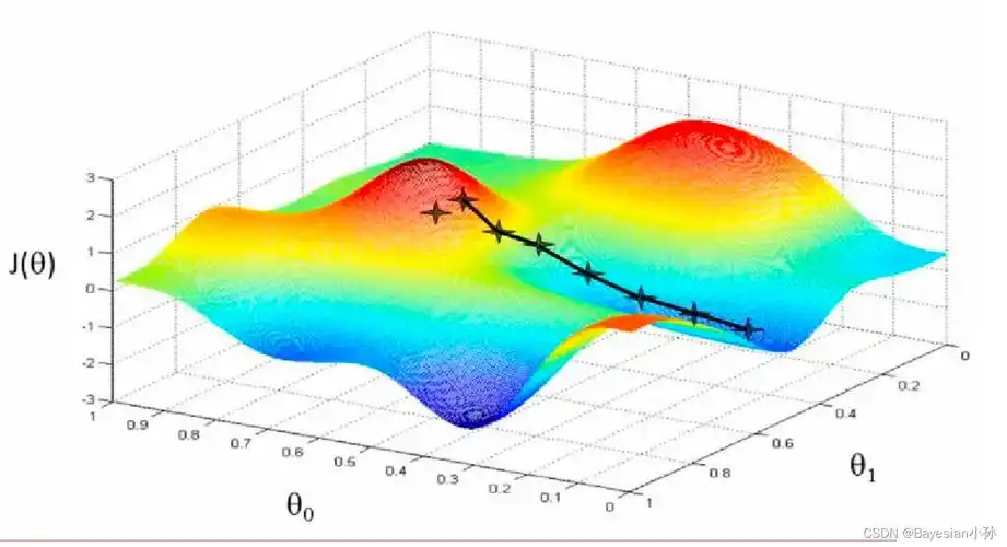 维诺SEO团队怎么提升网站排名，哪些操作能避开算法惩罚？