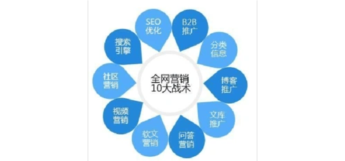 四川SEO营销服务公司如何选择，它们的服务内容具体有哪些区别？