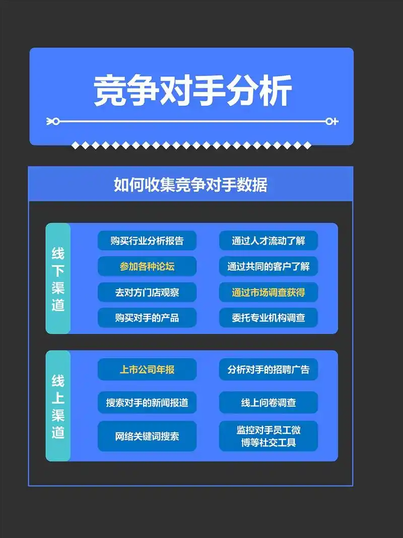 如何有效查看和分析竞争对手的SEO策略