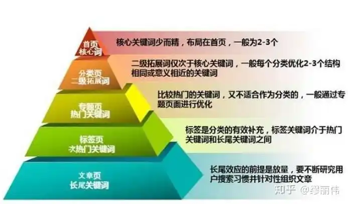 二级栏目页标题优化能否提升排名？如何设计吸引点击？