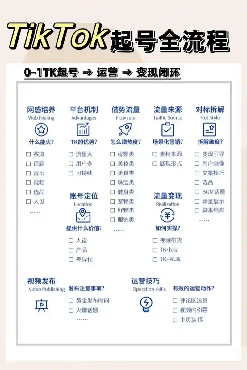 吉林抖音SEO怎么做？新号起步靠哪些核心操作？