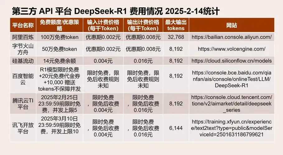 SEO排名投入多少预算？如何计算合理费用？