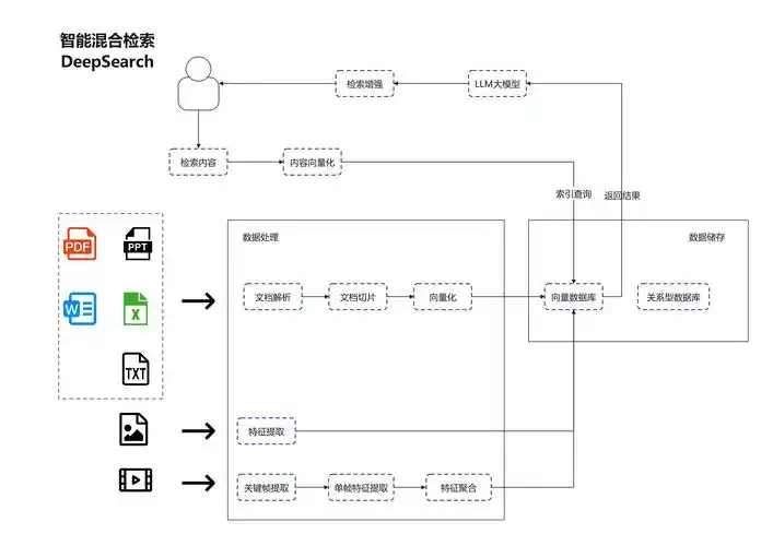 流量密码藏在哪里？用户搜索意图如何被视觉化洞察