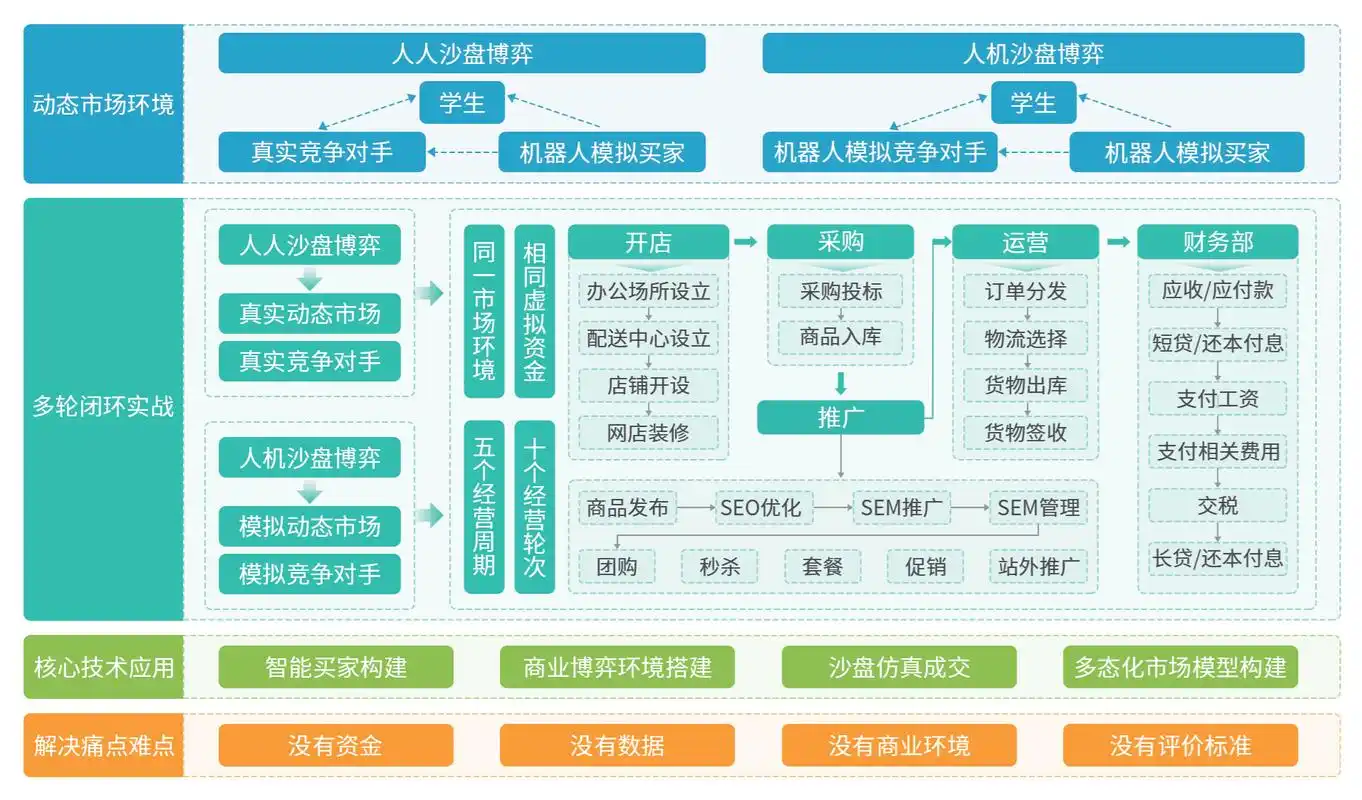 沙盘系统SEO优化步骤如何规划，关键环节有哪些注意事项？