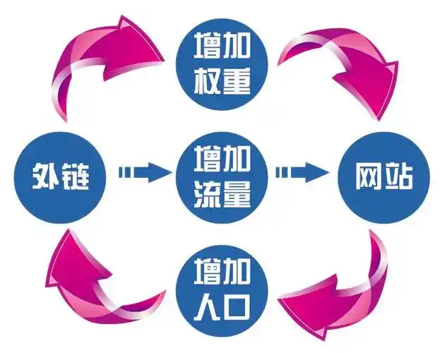 SEO重点难点如何攻克？核心障碍能否突破？