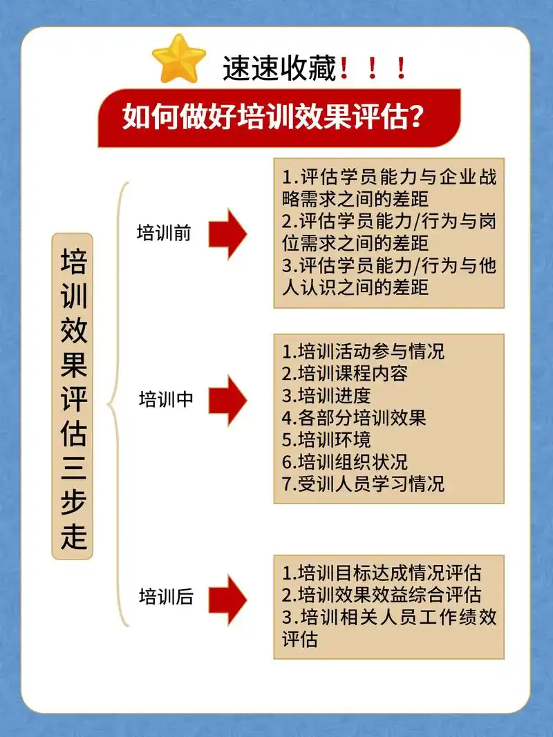 培训行业SEO优化留痕到底怎么操作 有哪些实际效果可以验证