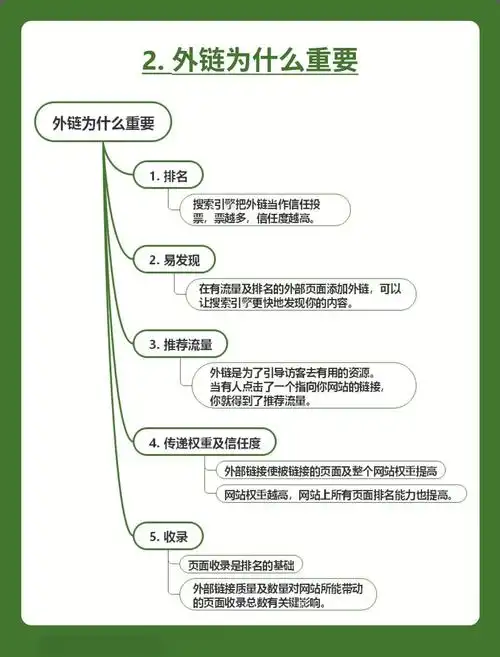 如何通过SEO外链提升排名？发布外链常犯哪些错误？