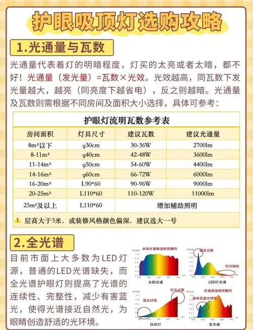 怎样做SEO优化灯？怎样选择合适的光源？