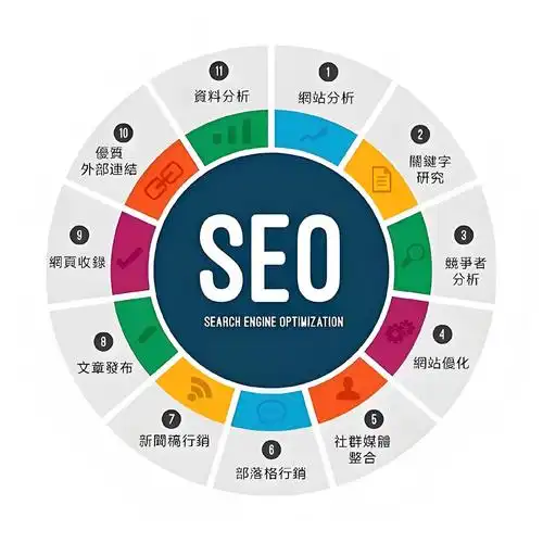 仿站中SEO是什么？ 它与原创站优化有何不同？