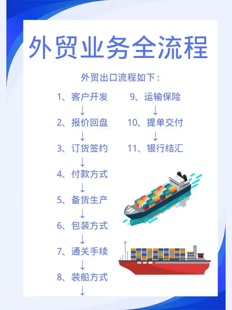 外贸SEO具体指什么，如何让海外客户主动找到你？