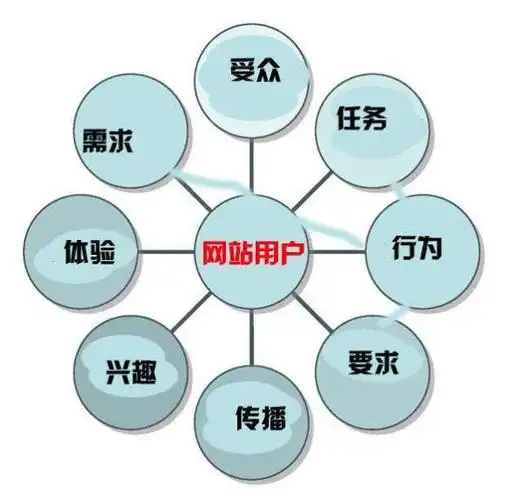 天猫SEO规则变更如何避免流量下滑？隐藏排查项是什么？