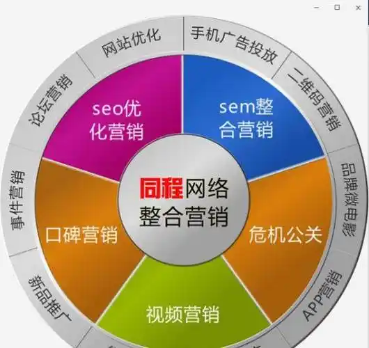SEO目录生成二维码如何快速创建？ 它能带来哪些实际流量效果？