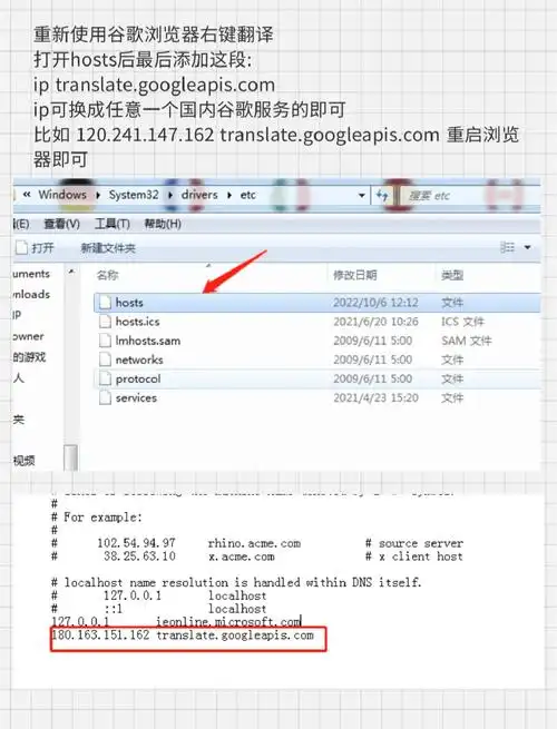 国外网站SEO翻译该怎么做？ 有哪些常见的实操难点？