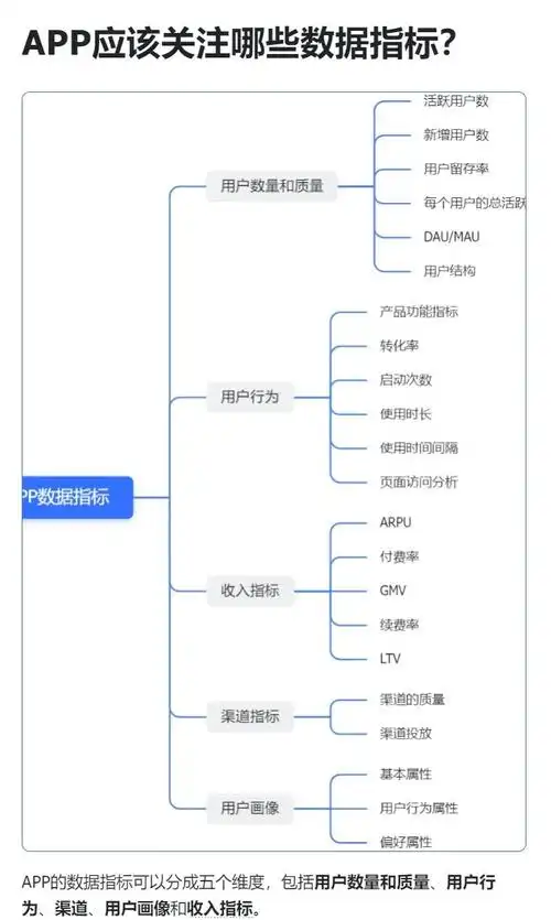 为什么SEO移动端工具需要单独关注，哪些指标才是真正的核心