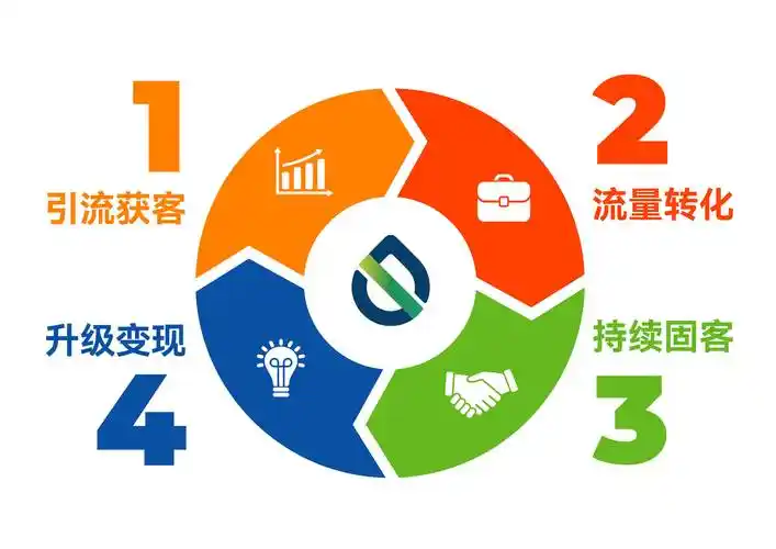 同程SEO优化如何提升曝光率？哪些方法能带来精准流量？