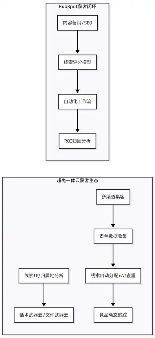 如何通过外包解决SEO咨询获客难题？哪些合作细节最易踩坑？