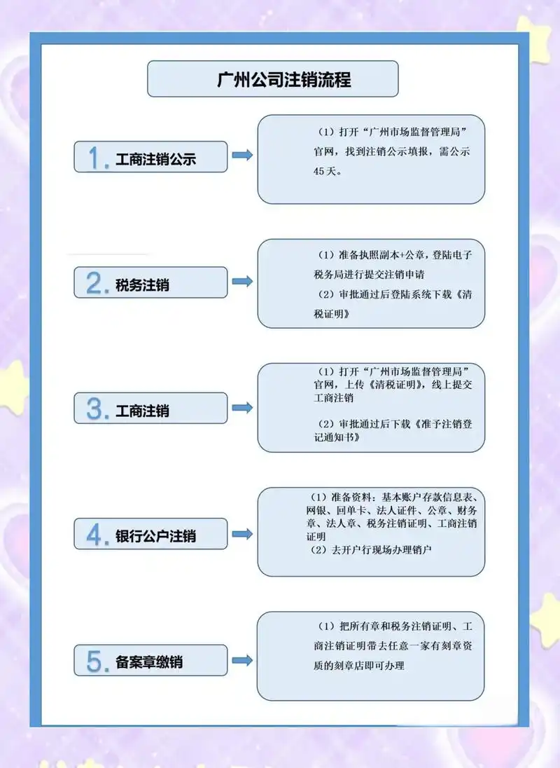 桔子SEO怎么注销店铺？ 注销流程有哪些注意事项？