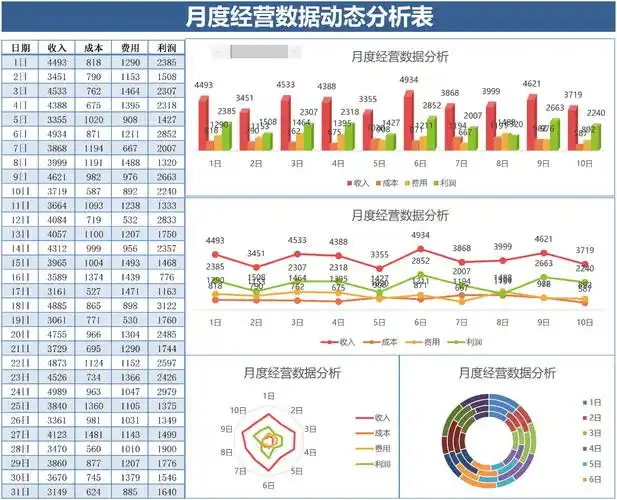 seo月度分析怎么做，核心看哪些数据